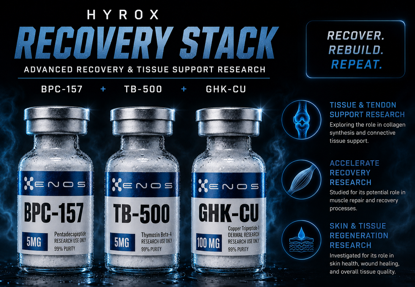 HYROX Recovery Stack (BPC-157 5MG, TB-500 5MG, GHK-Cu 100MG) research vial, ENOS Labs USA